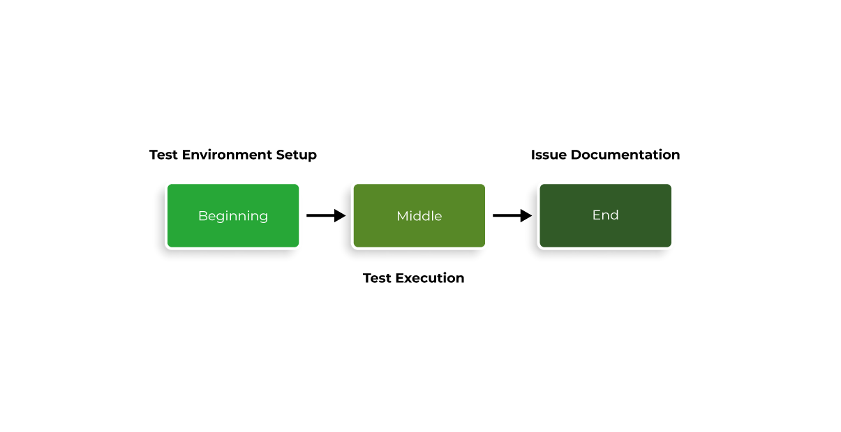Beginning, Middle, End heuristics - Xray  Exploratory App
