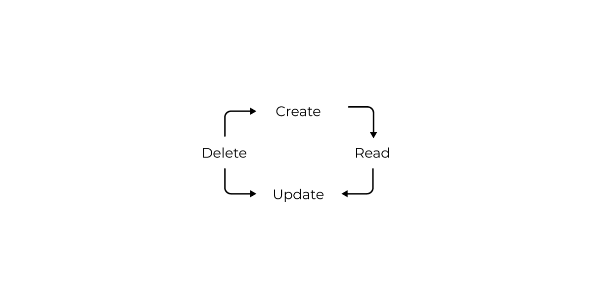 CRUD heuristics - Xray  Exploratory App