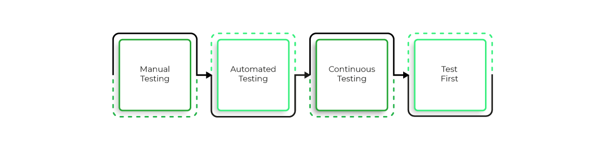 3-Mindset-Shifts-Succeed-Diagram-1-V2