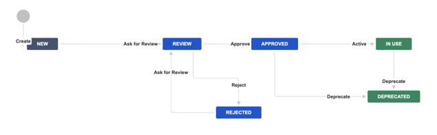 approval-process