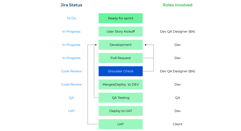 quality-team-sport-jira-workflow