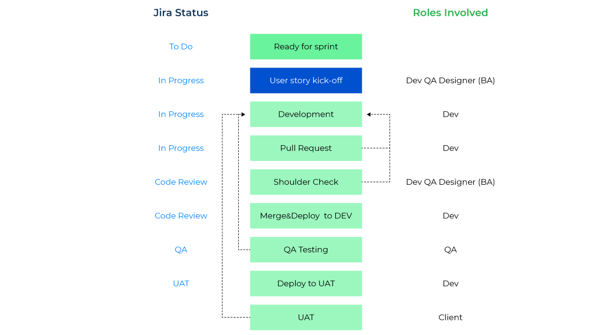 User-Story-Kick-off-Jira-Diagram