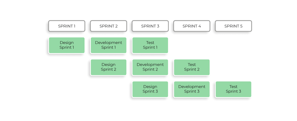 3-Mindset-Shifts-Automation-Diagram-2