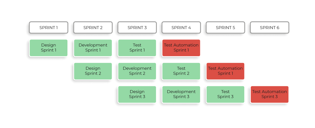 3-Mindset-Shifts-Automation-Diagram-3