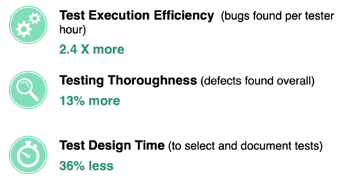 Xray-Enterprise-Combinatorial-Testing-Benefits