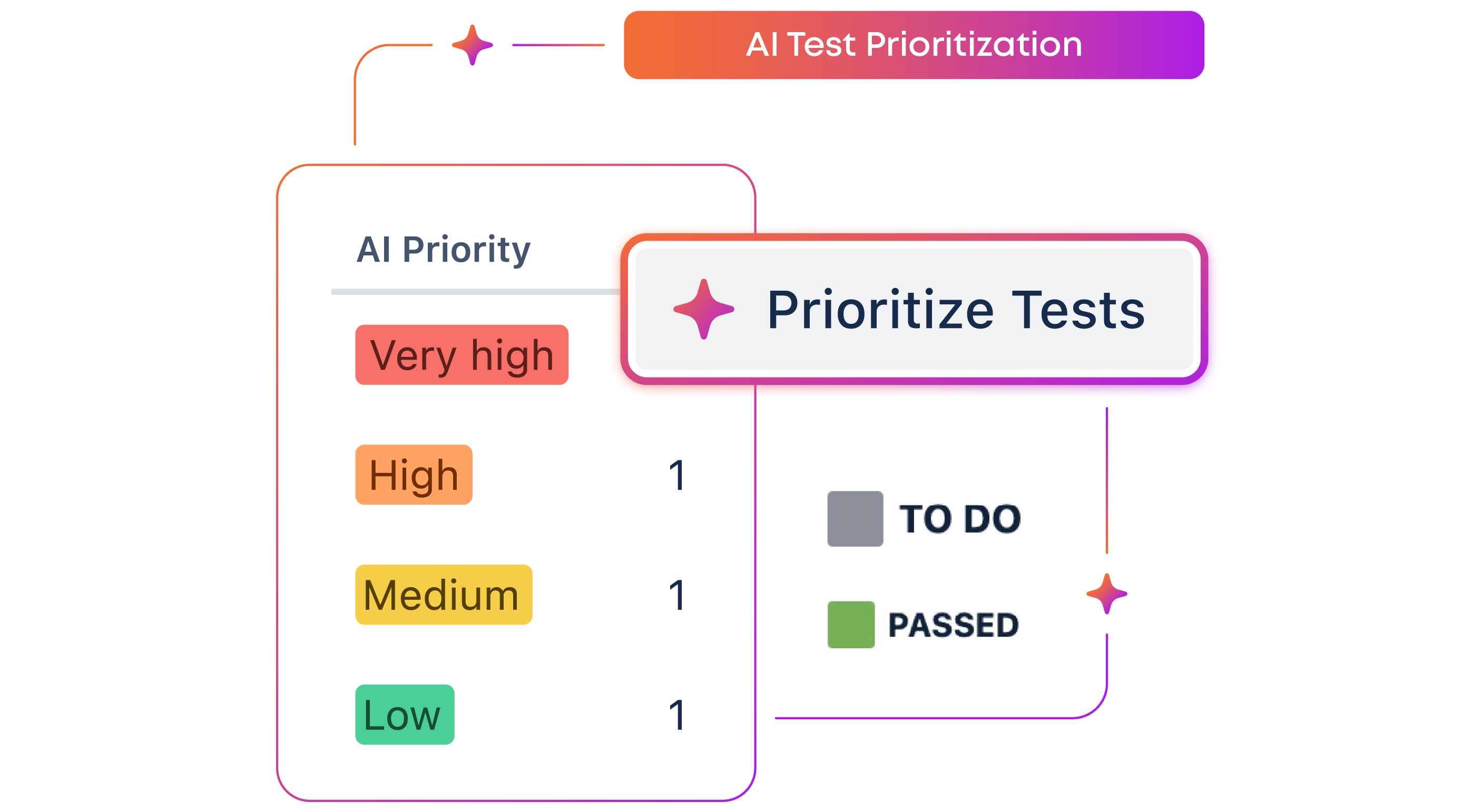 HP-TManagement-Prioritization-Test-V2