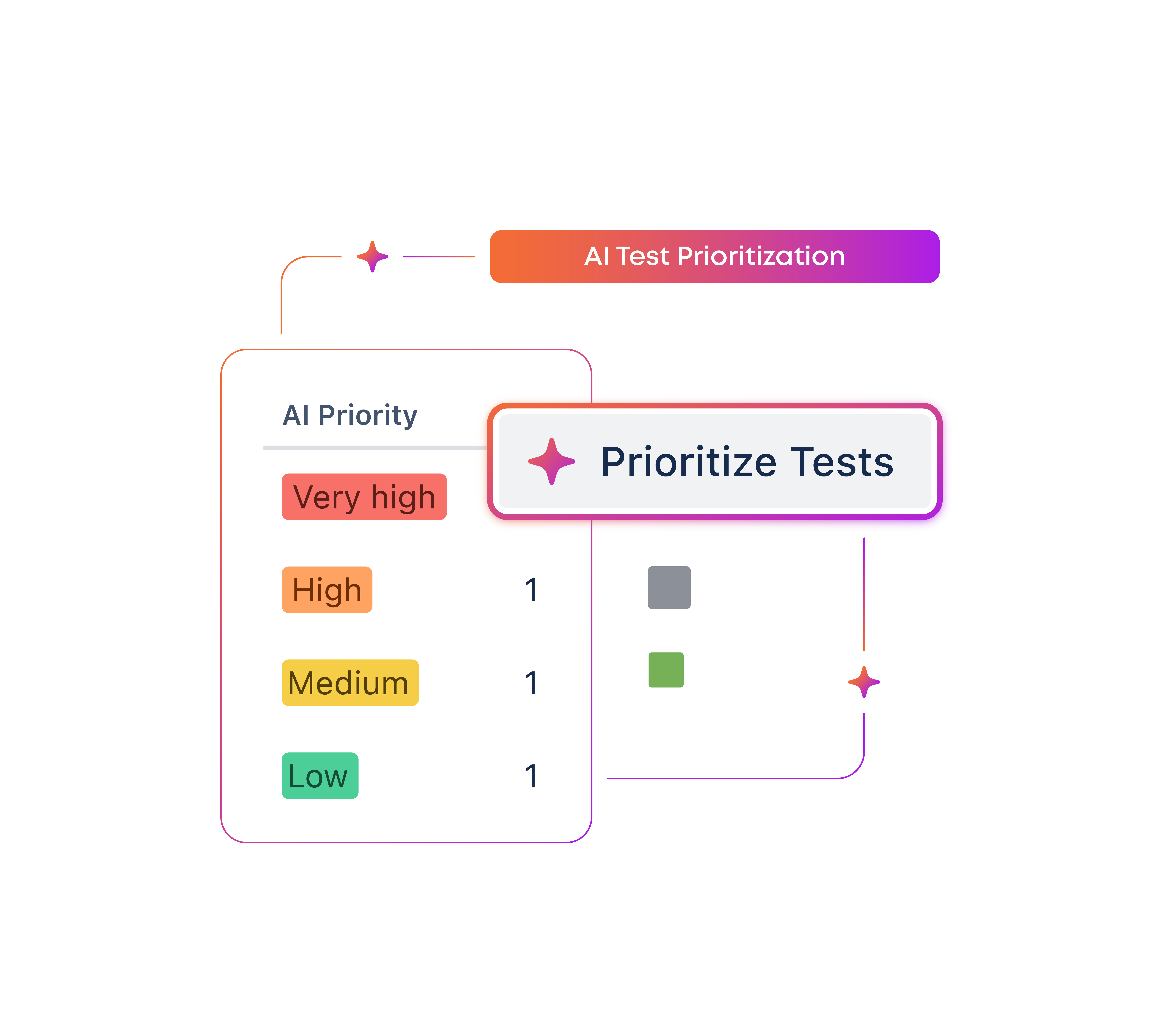 Homepage-Test-Prioritization-1828x1632-V8