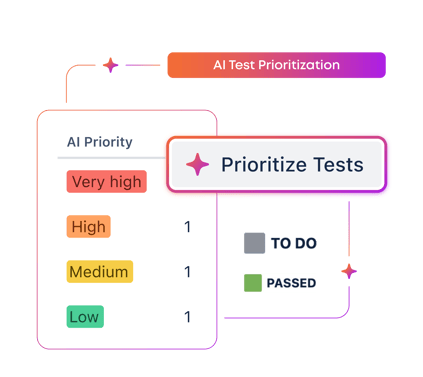 AI Test Prioritization