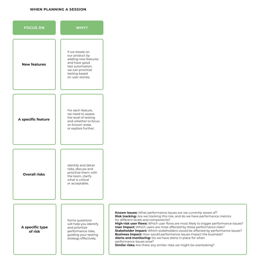 How to plan and prepare for exploratory testing Xray Blog