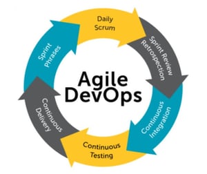 Agile and DevOps