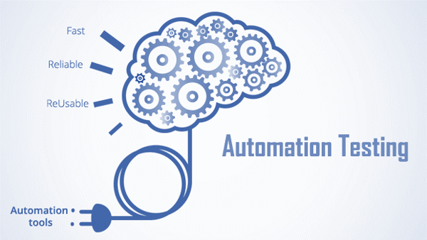 Automated Testing