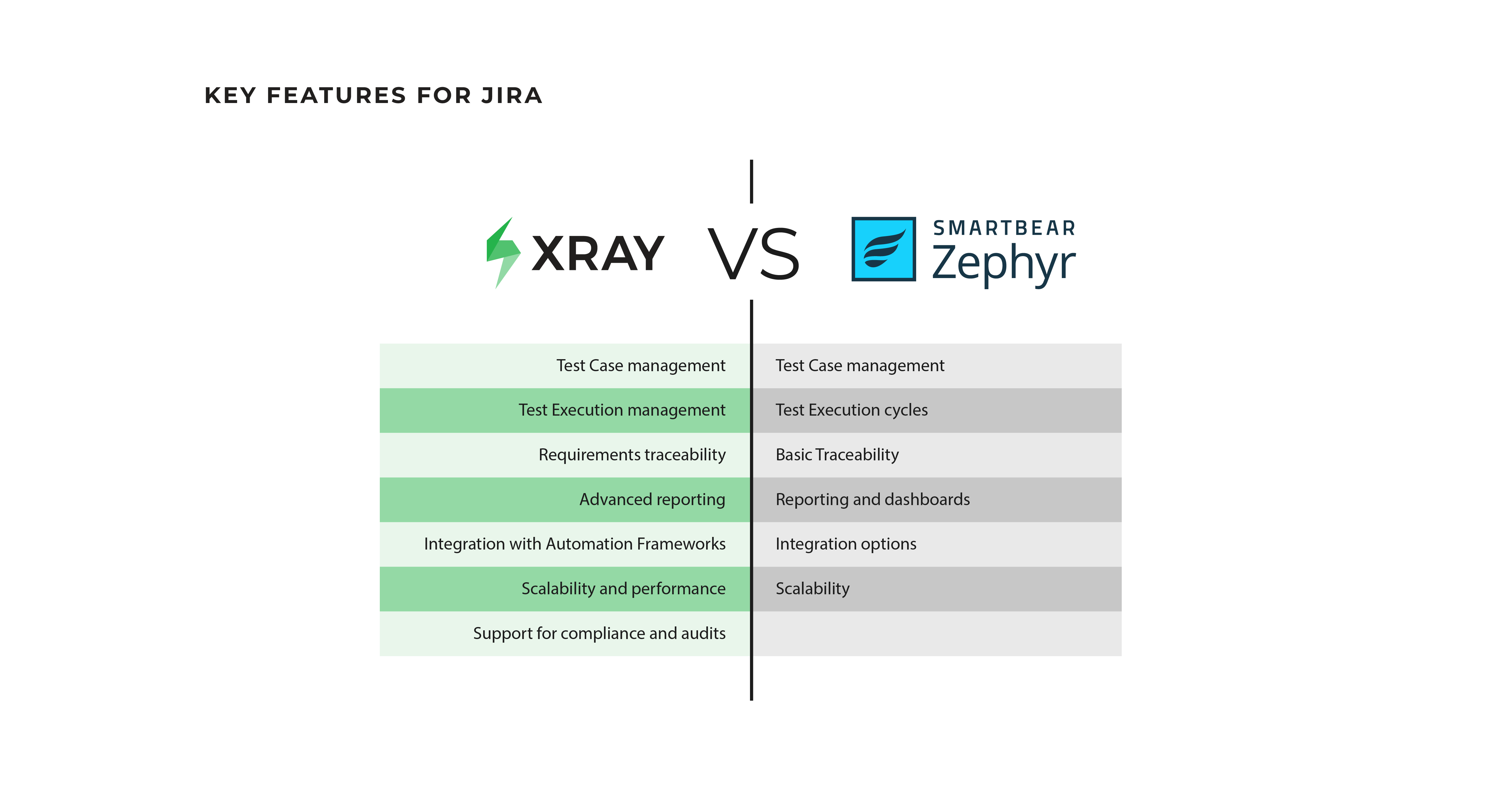 Key-Features-Jira-Test-Management-Tool-Xray-Vs-Zephyr