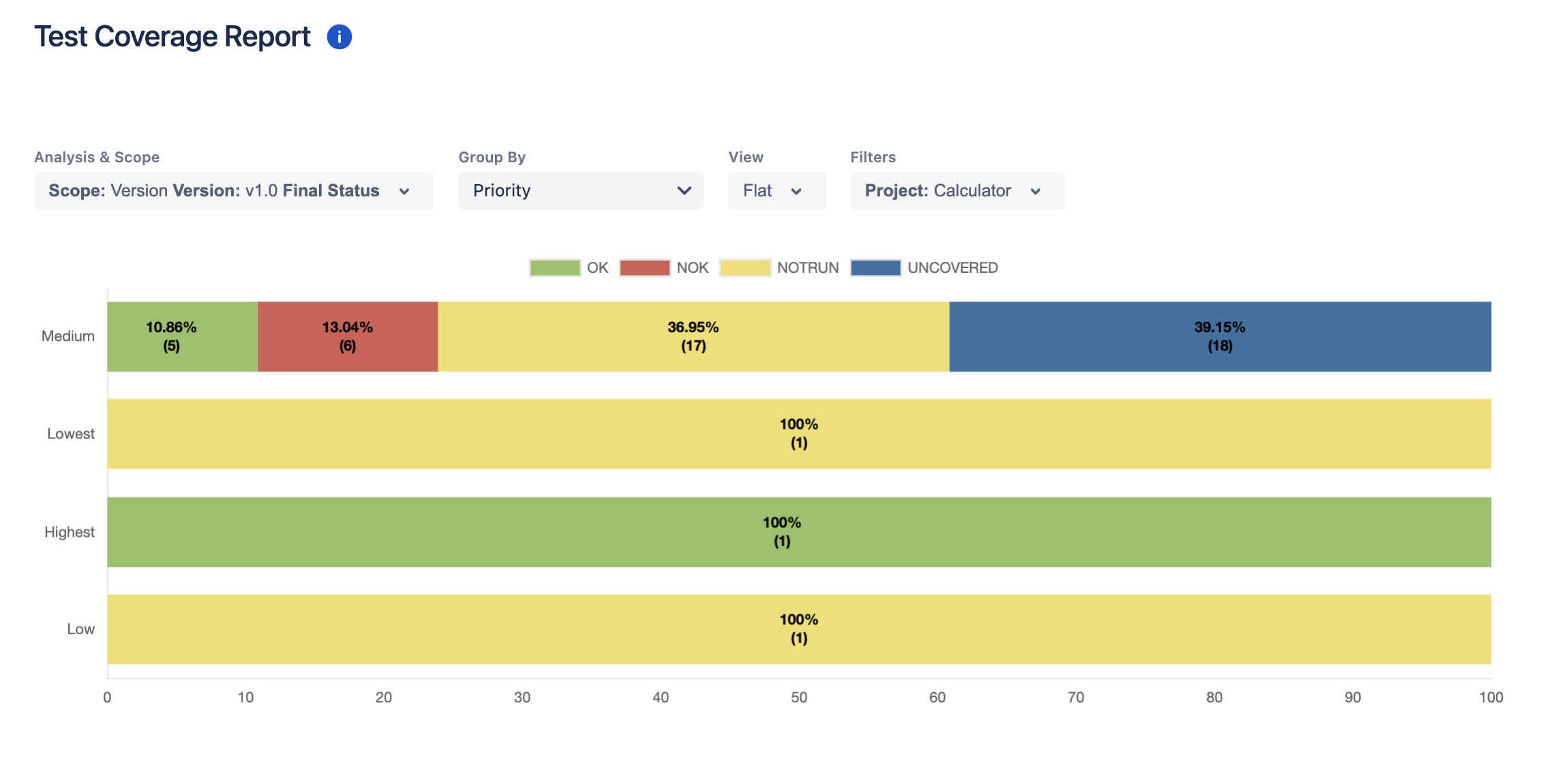 test coverage report xray