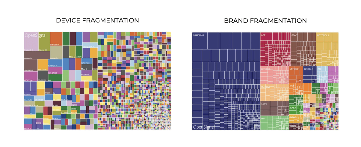 Fragmentation Report - Xray