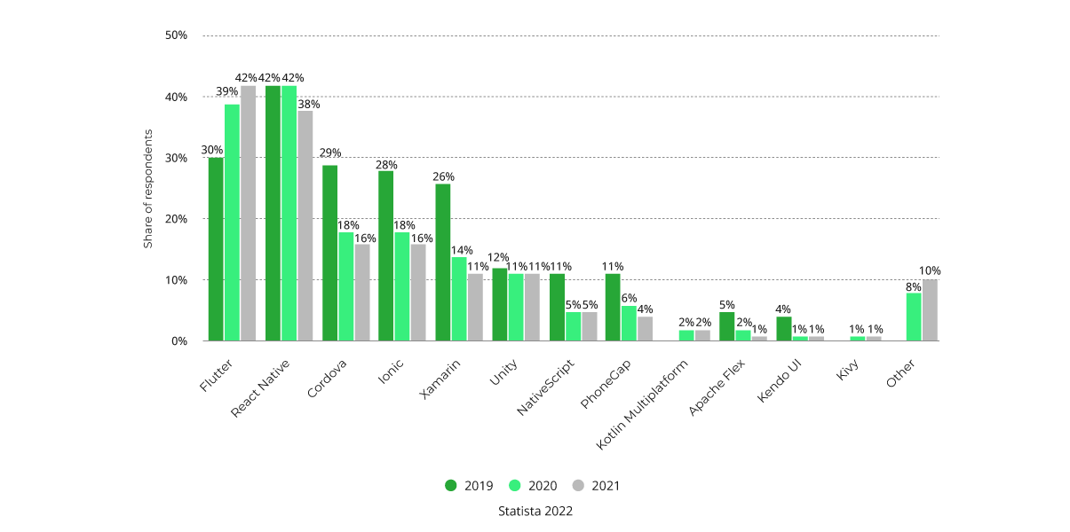 Mobile Frameworks - Xray