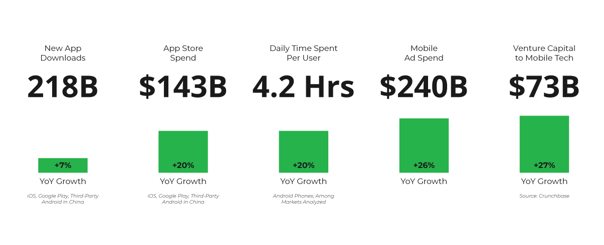 Mobile Usage Stats - Xray