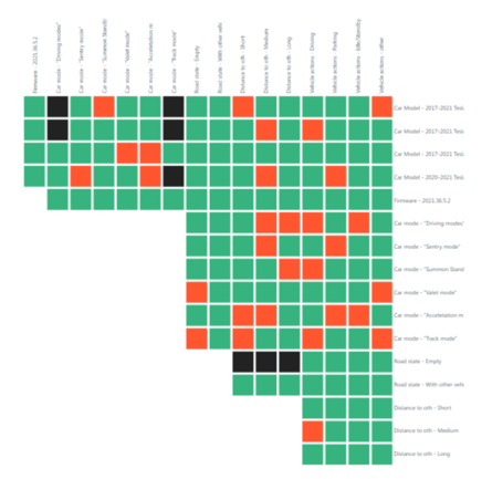 Xray-combinatorial-testing