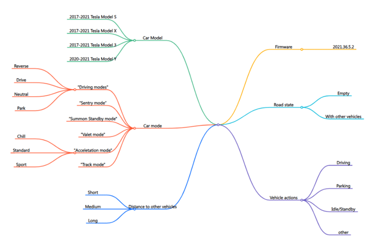 Xray-mind-map-testing