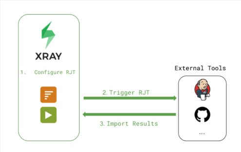 Xray-remote-jobs-trigger