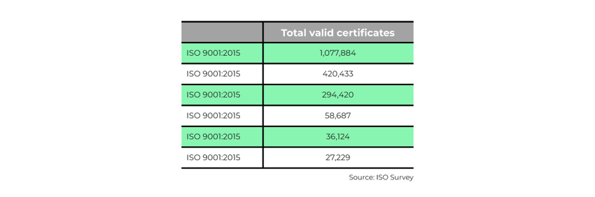 Xray-compliance-ISO-standards