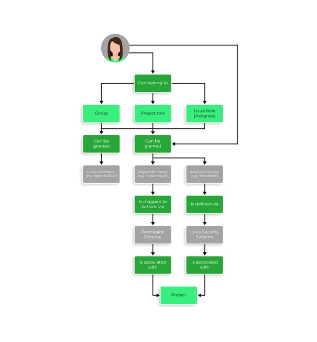 Xray-compliance-diagram