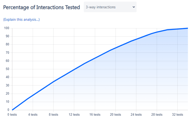 Xray-Enterprise-Percentage-Interactions-Tested