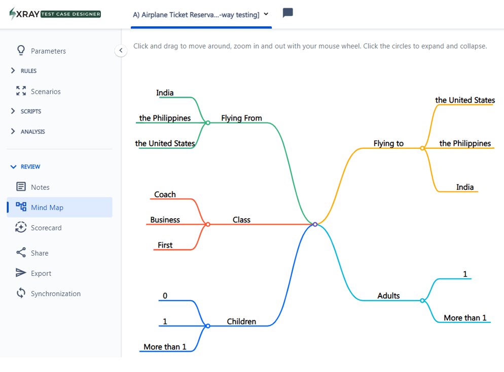 Xray-Enterprise-Test-Case-Designer-Mind-Maps