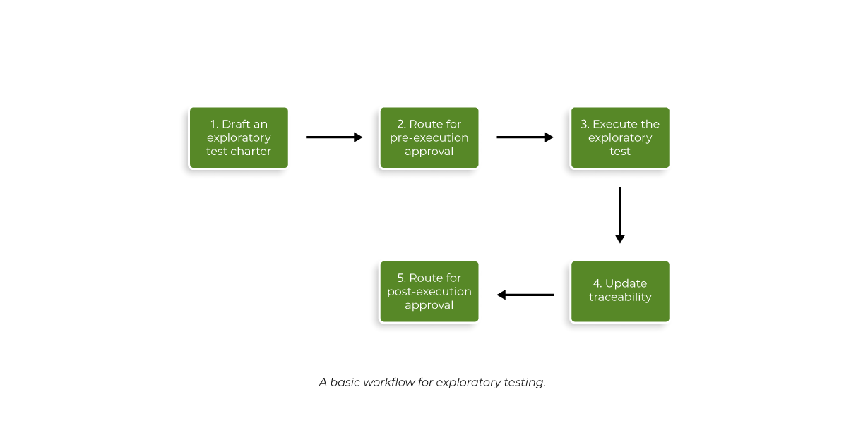 Xray exploratory testing workflow
