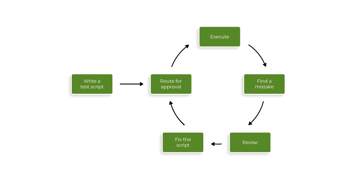 Xray test script workflow