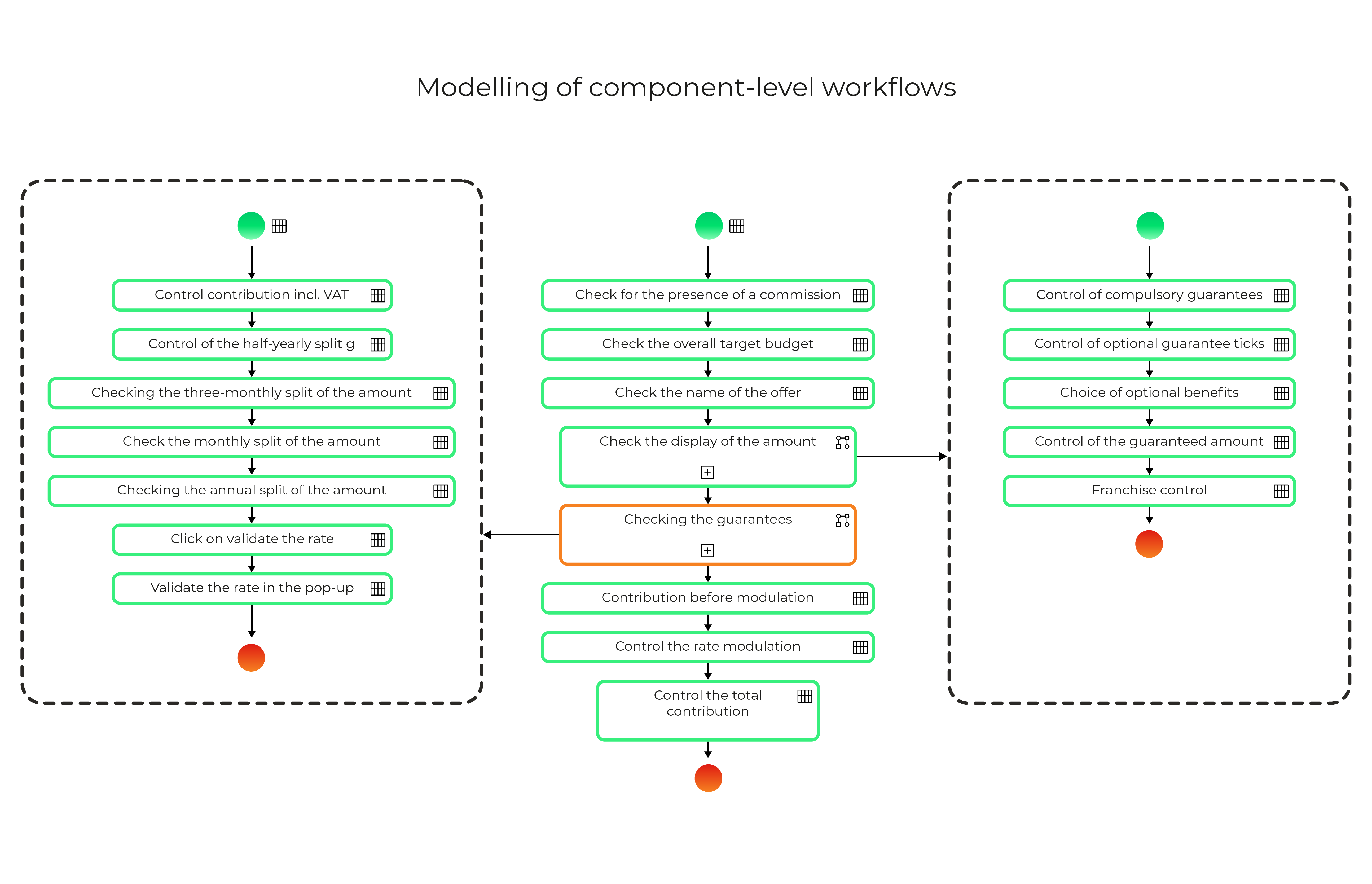 component-level-workflows