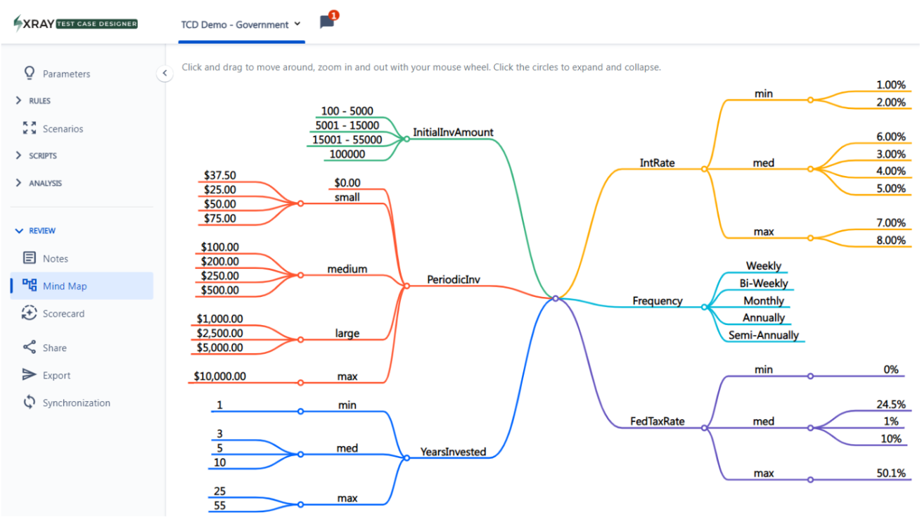 Xray-Enterprise-Test-Case-Design-Mind-Maps