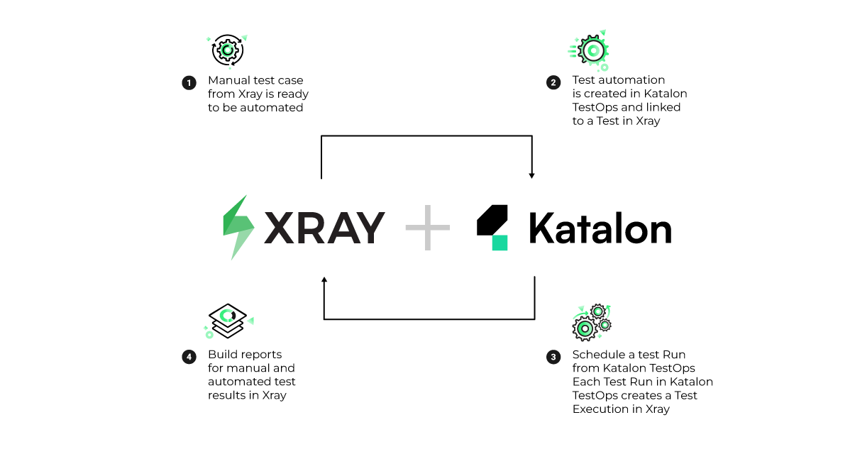 Xray-Katalon-Integration-Process