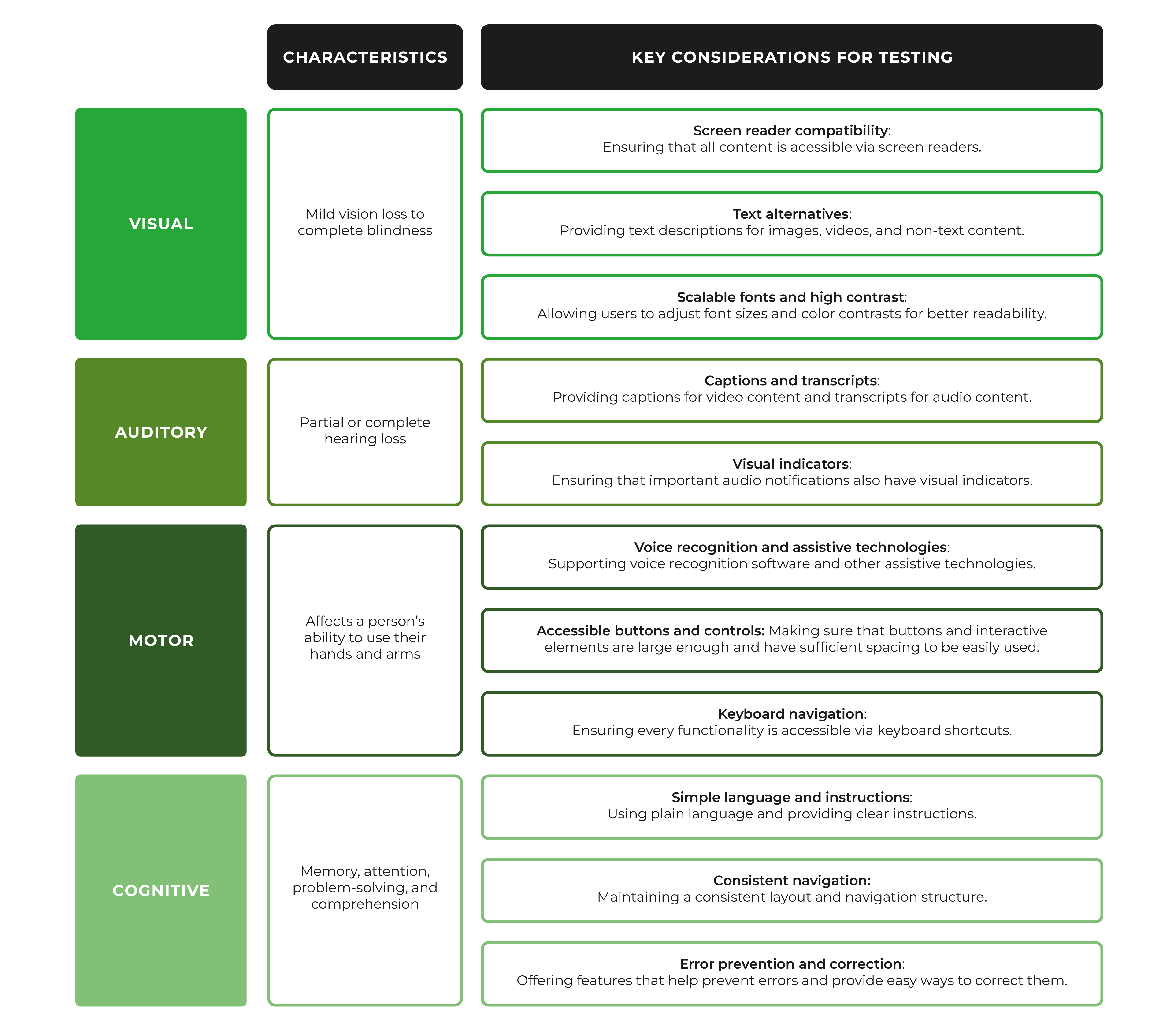 Types of Disabilities Accessibility Testing Xray Blog