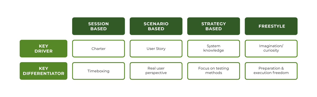 Xray-Session-Based-Testing-Characteristics