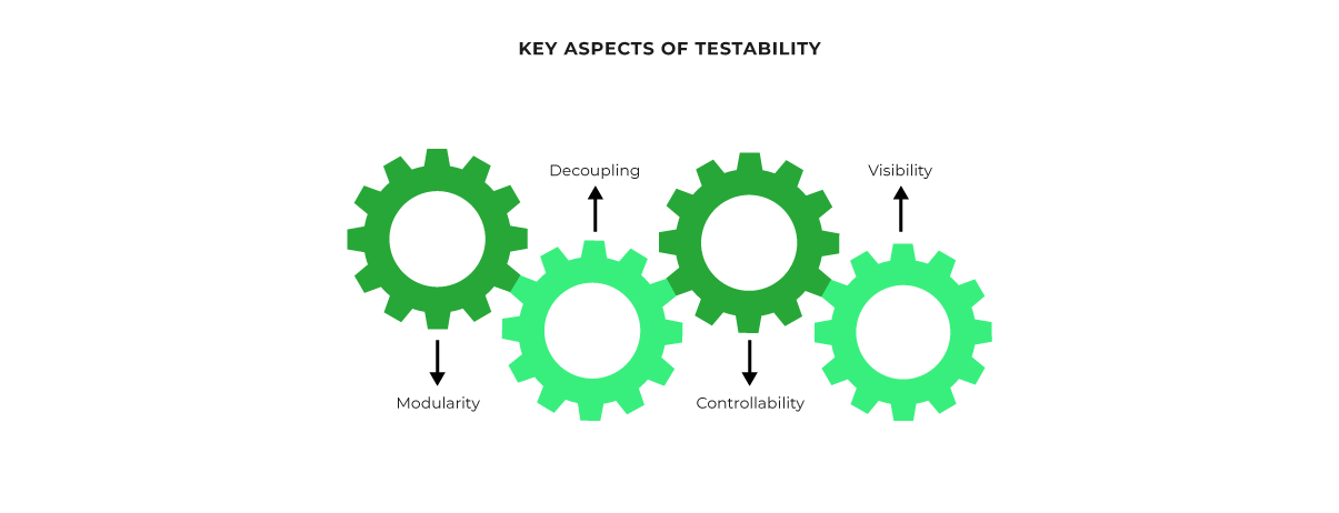 Key Aspects Testability Software Testing Xray