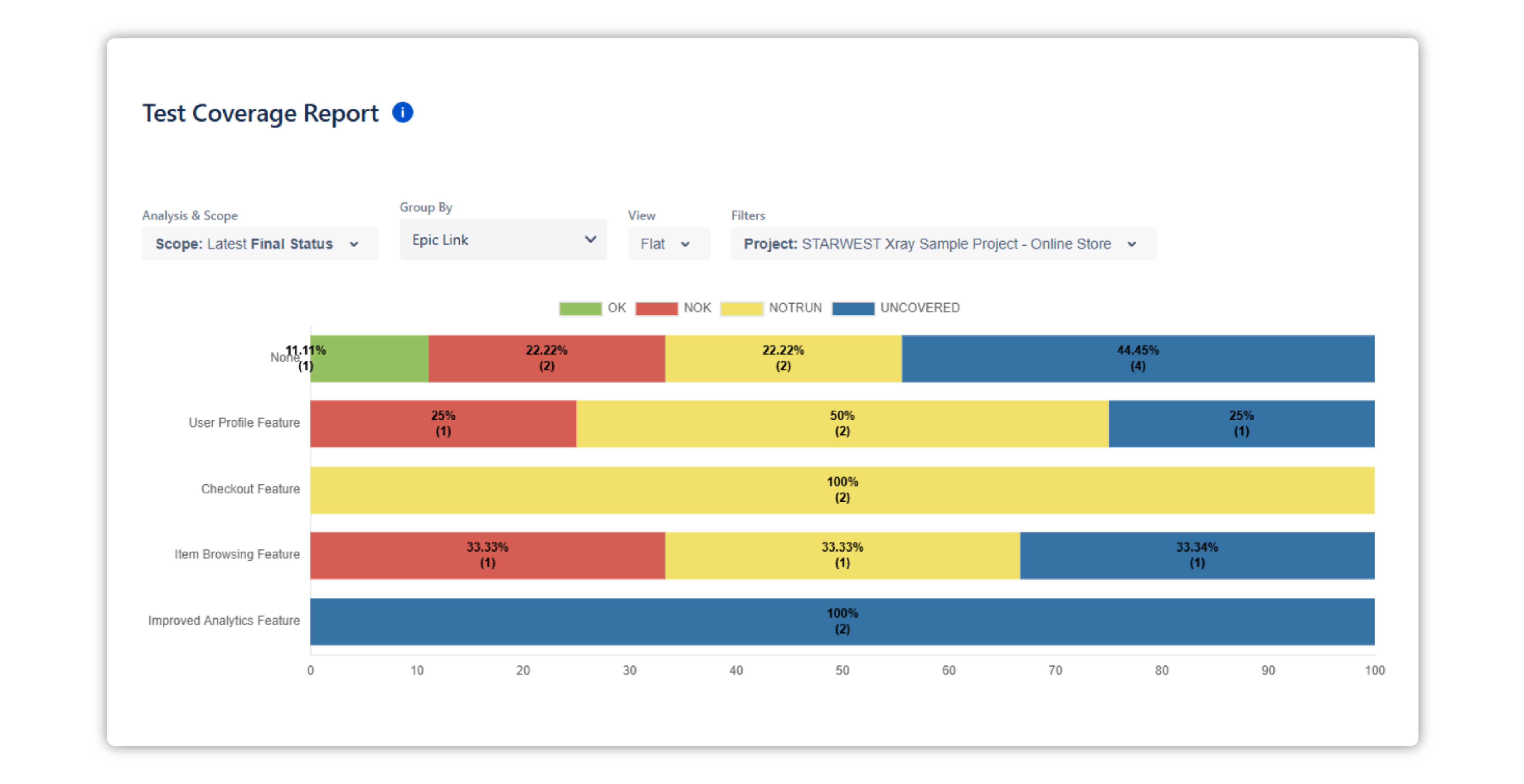 Traceability Coverage Reports Xray