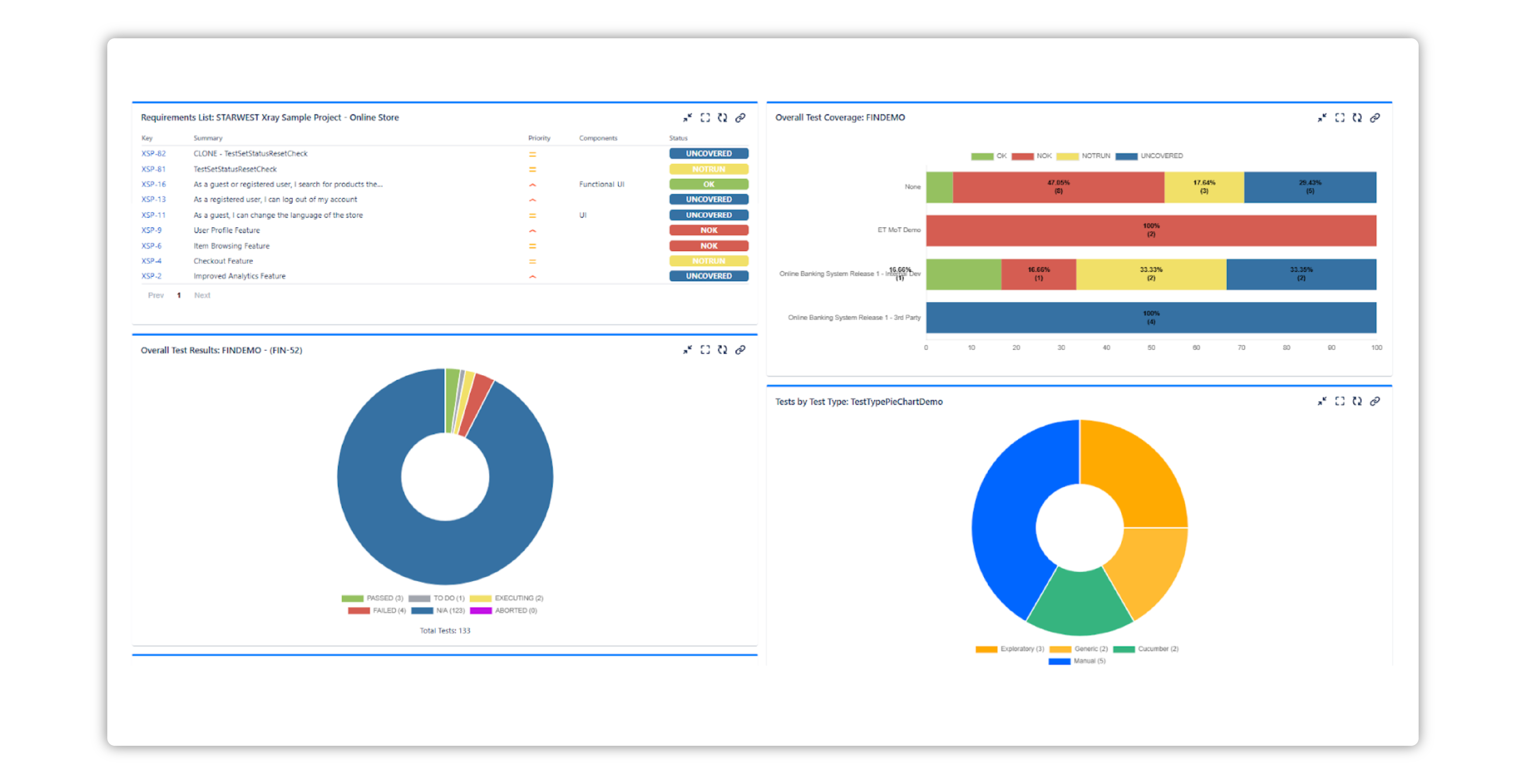 Xray Insights dashboard