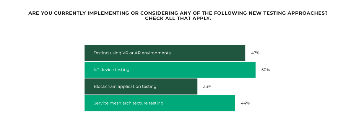 New Testing Approaches Xray Blog