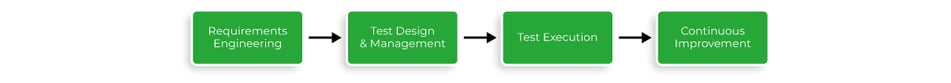 Xray-Engineering-Toolchain-Analysis