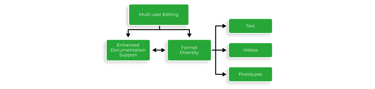 Xray-Quality-Engineering-Toolchain-Requirements-Engineering-Process