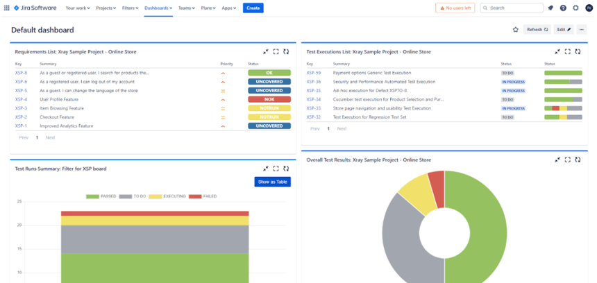 Xray-Jira-Boards-Default-Dashboard