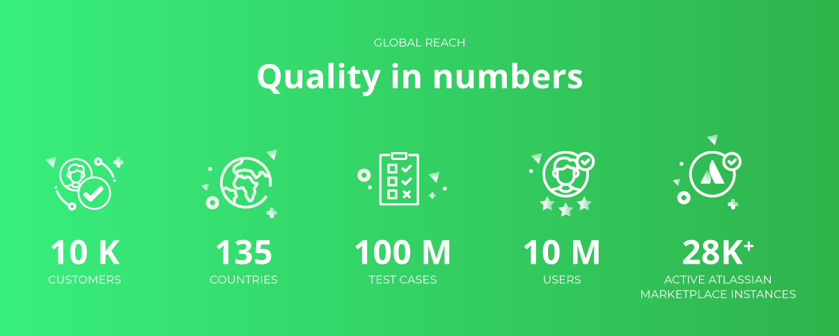 Xray-Year-Review-Metrics
