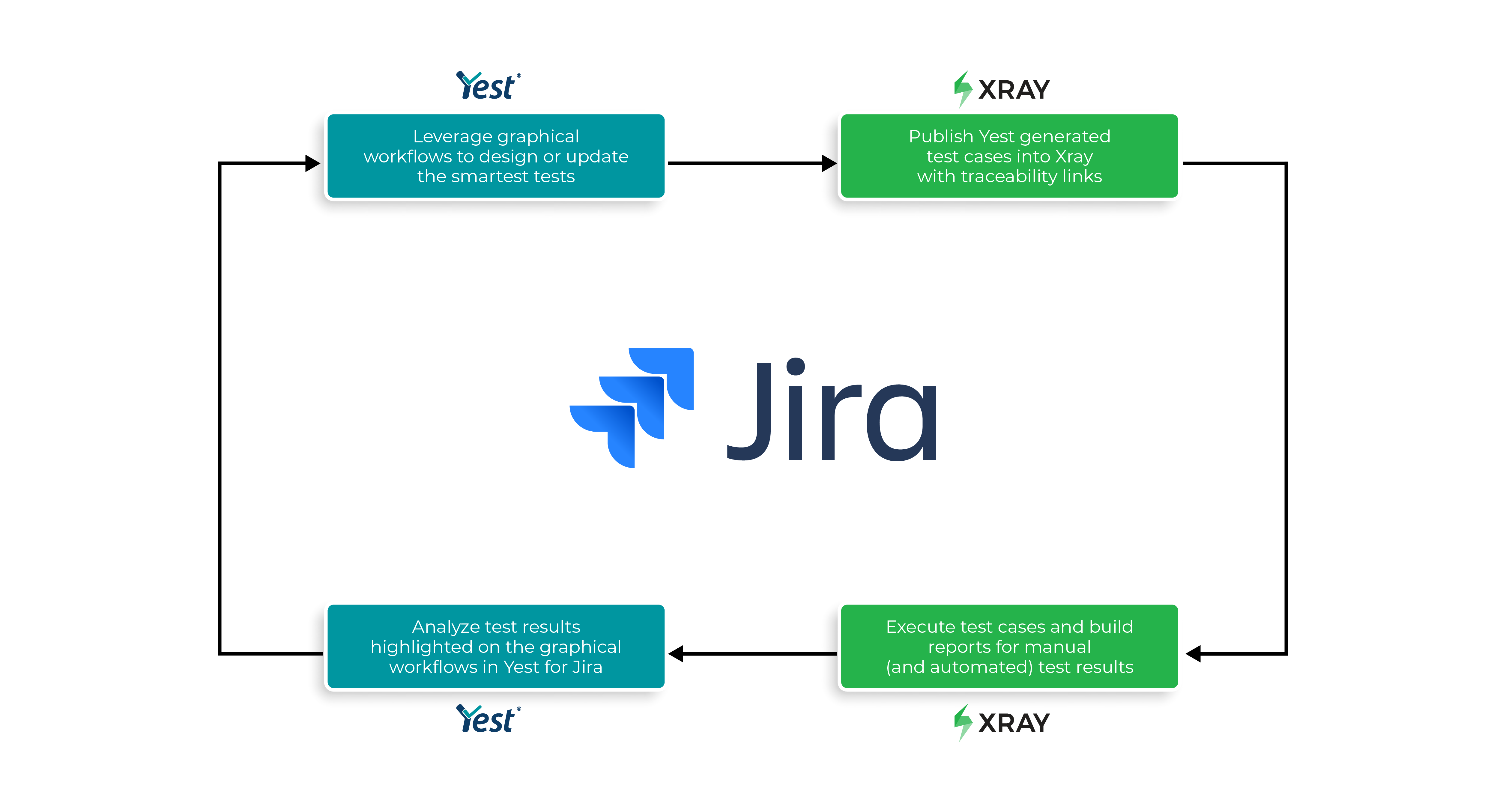 Xray Yest Integration Blog Jira