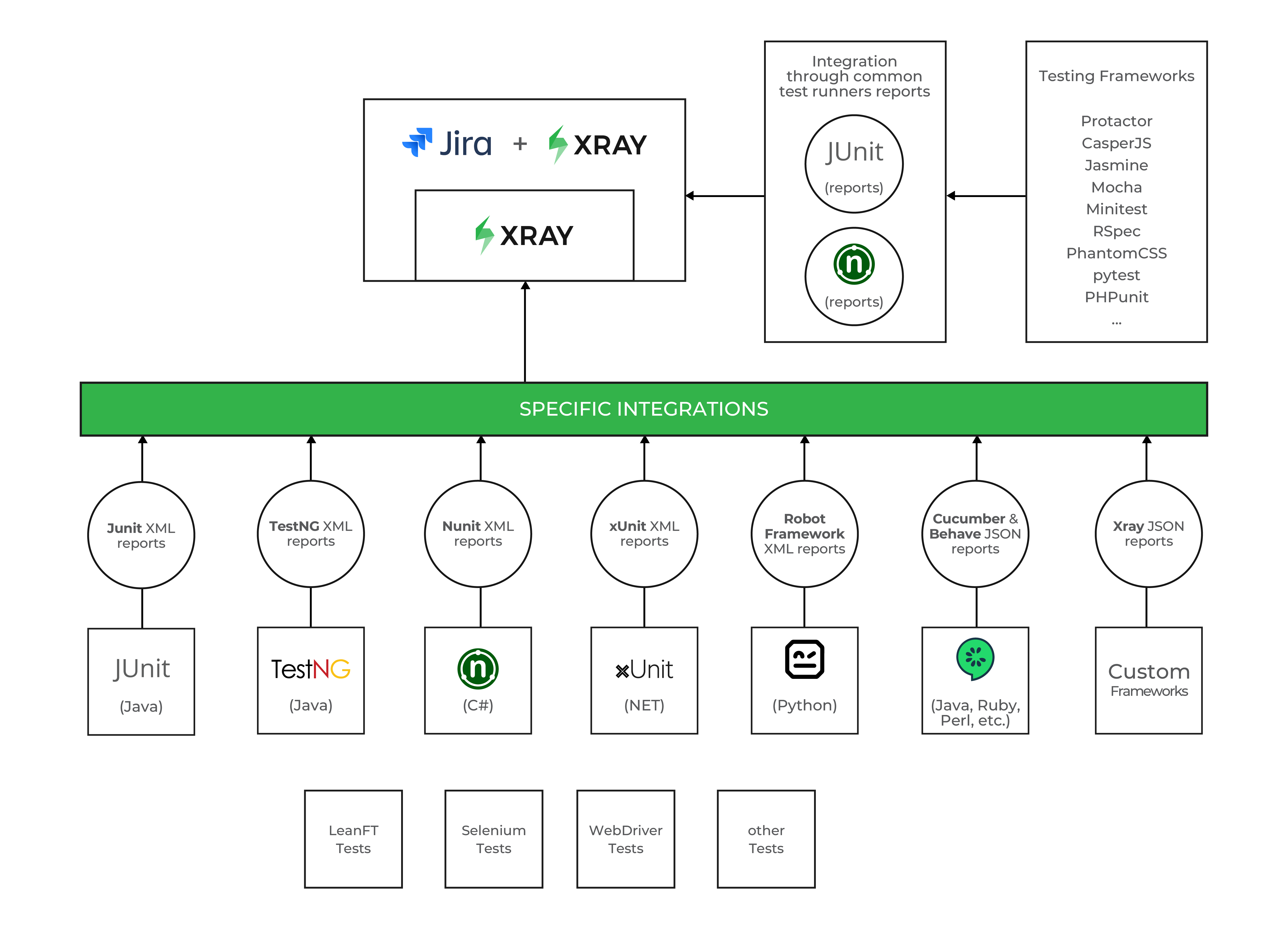 Xray Webinar Automation Integration