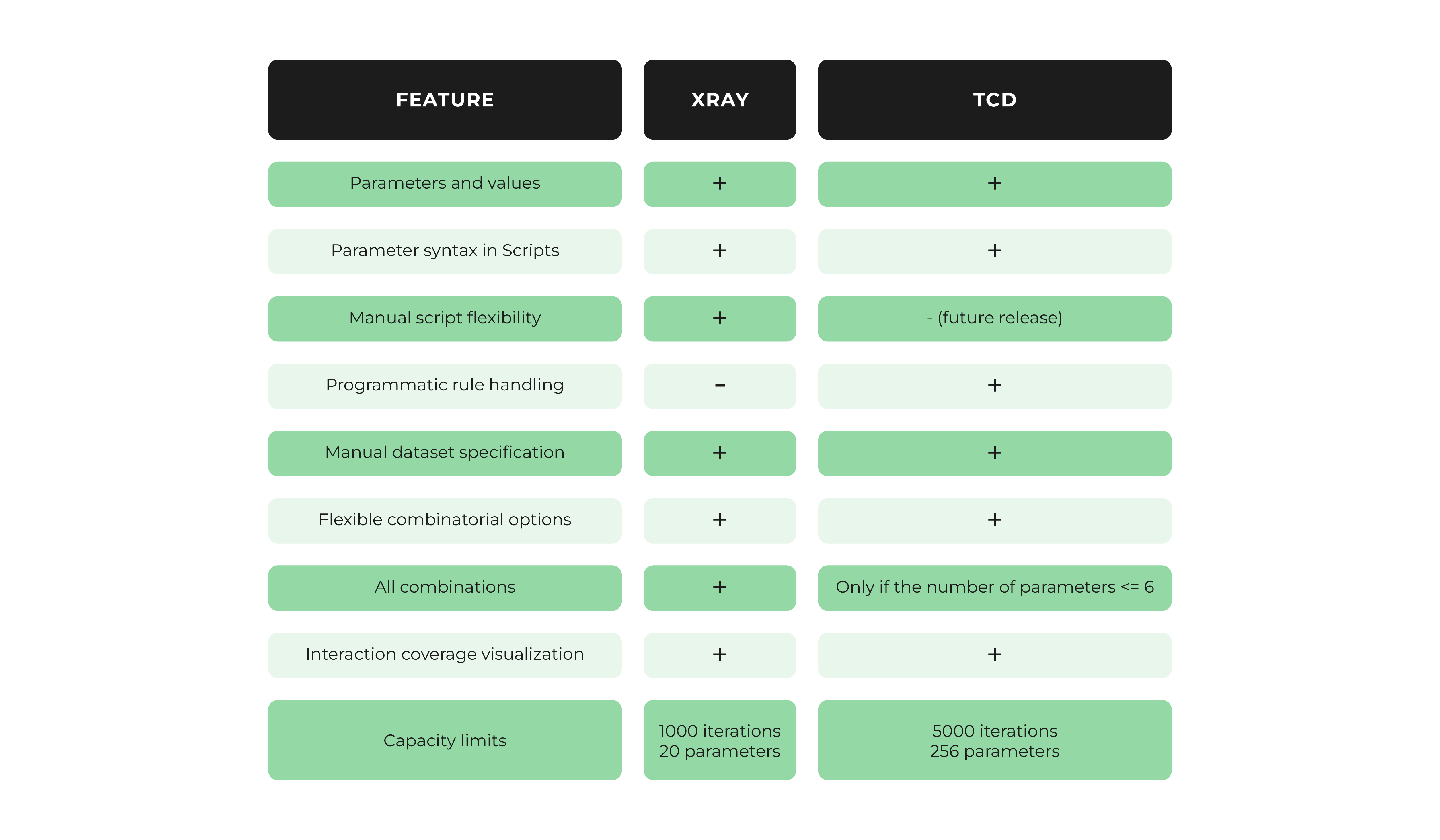 Test Parameterization Xray Table Test Case Designer
