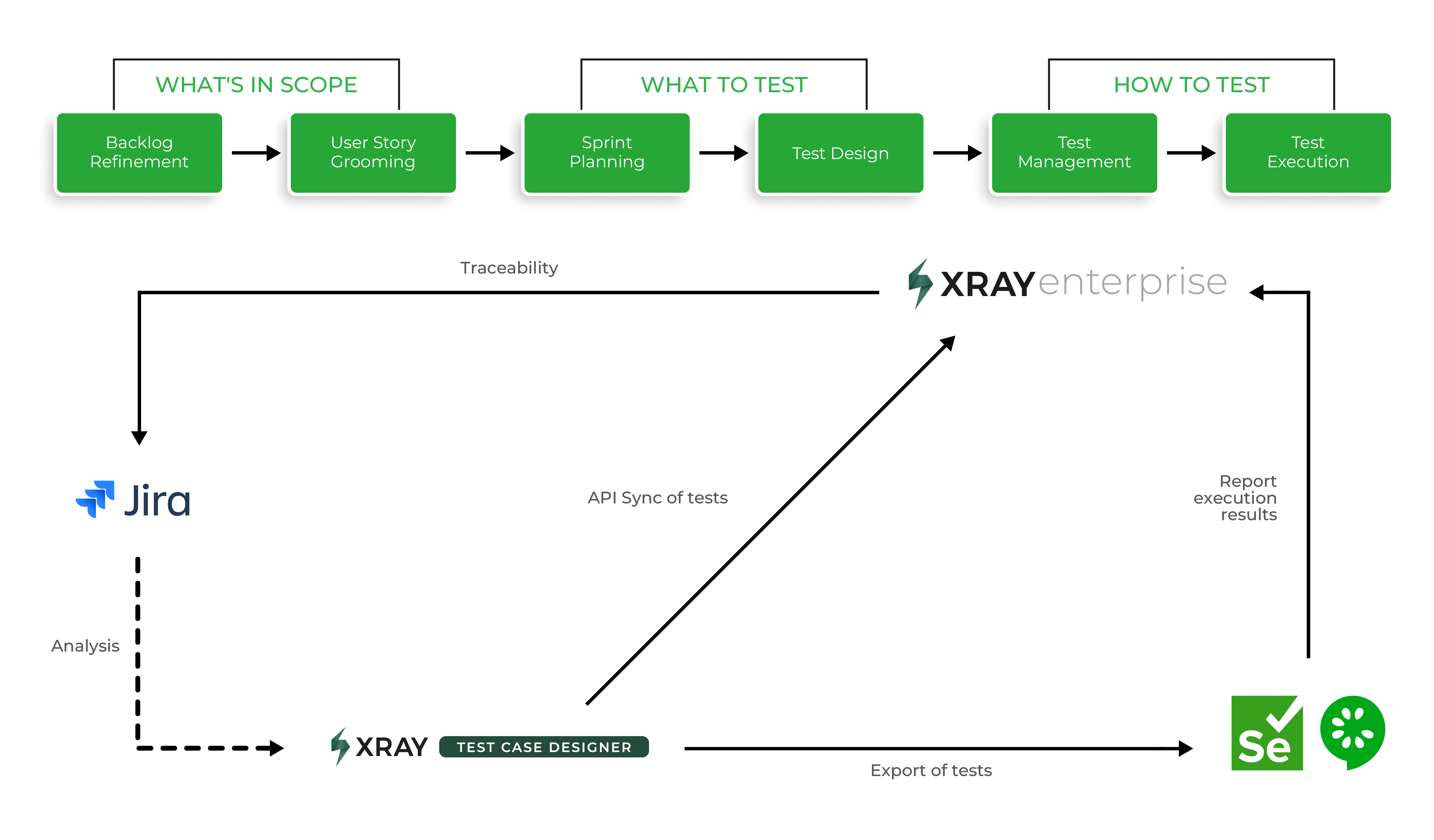 Test Parameterization Test Case Designer