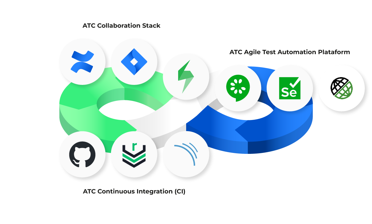 BMW Group DevOps Toolchain