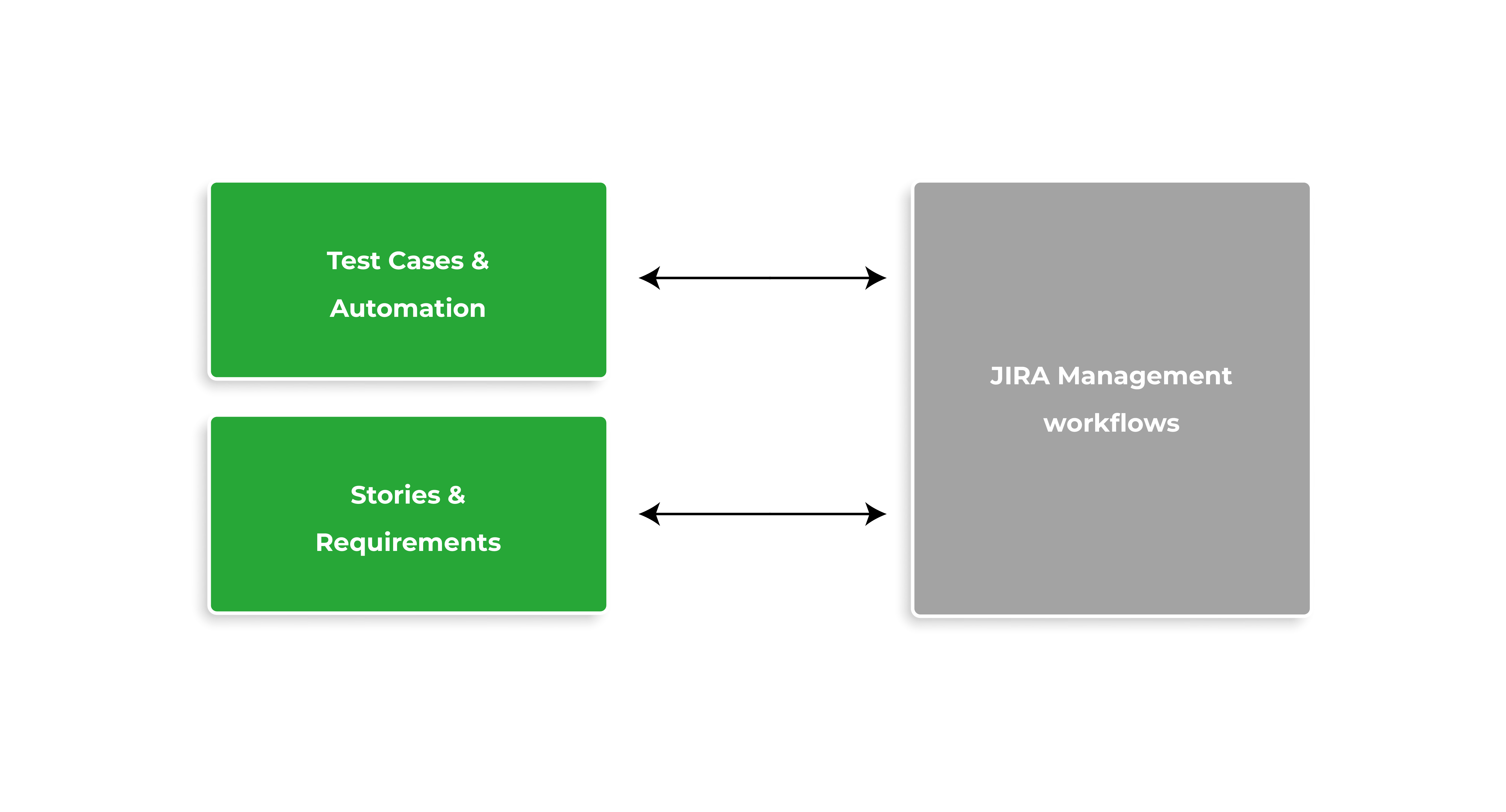 Xray Jira Management Workflows