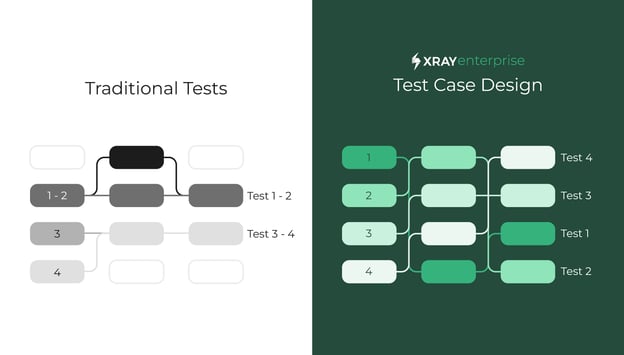 test-case-designer-scenarios