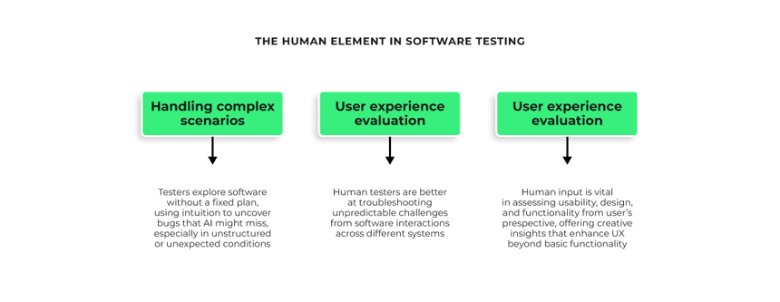 Synergy-AI-and-Human-Intelligence-Diagram-Xray-Blog